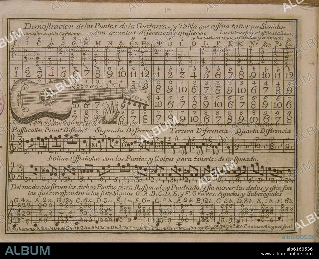 PABLO MINGUET E YROL (1733-1778) GRABADOR. MODO TAÑER INSTRUMENTOS-1754-DEMOSTRAC:PUNTOS EN GUITARRA Y TABLA QUE ESEÑA A TAÑER SONIDO -.