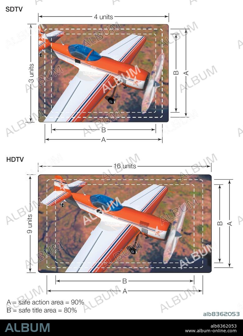 A comparison of the aspect ratios of standard-definition (SDTV) and high-definition (HDTV) picture tubes.
