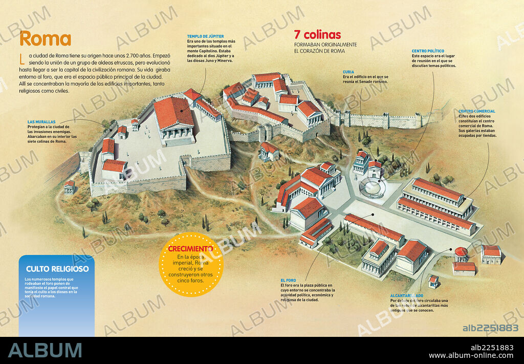 Roma. Infografía sobre el origen de la ciudad de Roma, erigida sobre siete colinas, y de las principales edificaciones del foro y el monte Capitolino en la antigua Roma.