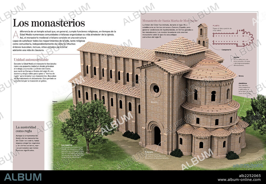 Los monasterios. Infografía del monasterio medieval cristiano, concretamente se detalla el Monasterio de Santa María de Moreruela (siglo XII), construido por la Orden del Císter.