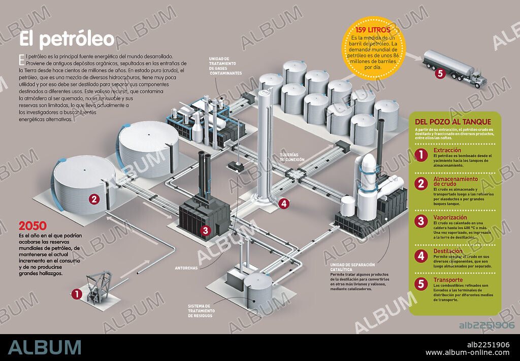 El petróleo. Infografía sobre el proceso de obtención de petróleo y otros componentes del mismo, desde la extracción del crudo hasta su posterior tratamiento y transporte.