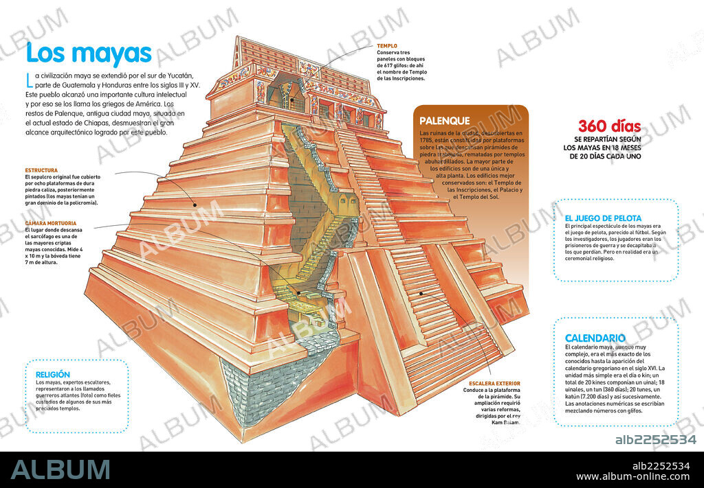 Los mayas. Infografía sobre la civilización maya, que se desarrolló al sur de Yucatán y descripción del templo de las inscripciones de la ciudad de Palenque.
