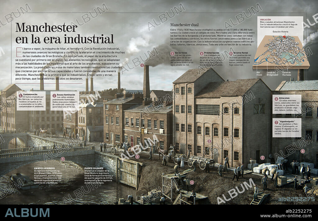 Manchester en la era industrial. Infografía sobre la ciudad de Manchester, Inglaterra, durante la Revolución Industrial del siglo XVIII.