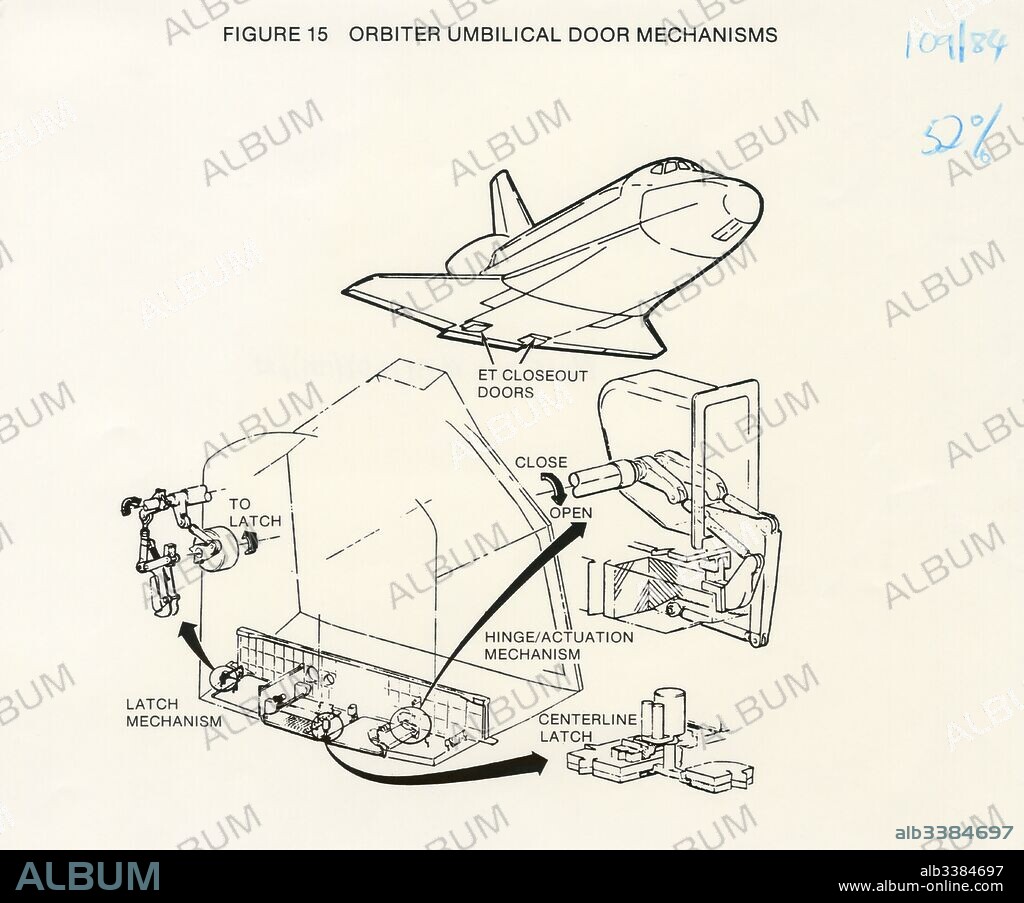Diagram of the Space Shuttle Orbiter umbilical door mechanisms.