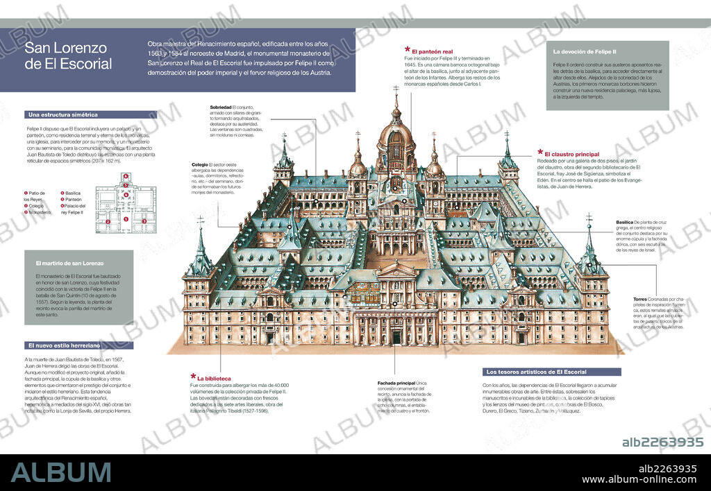 SAN LORENZO DE EL ESCORIAL. Infografía del monasterio de San Lorenzo de El Escorial (España), obra maestra del Renacimiento español, datos sobre su origen, arquitectura y reyes vinculados.