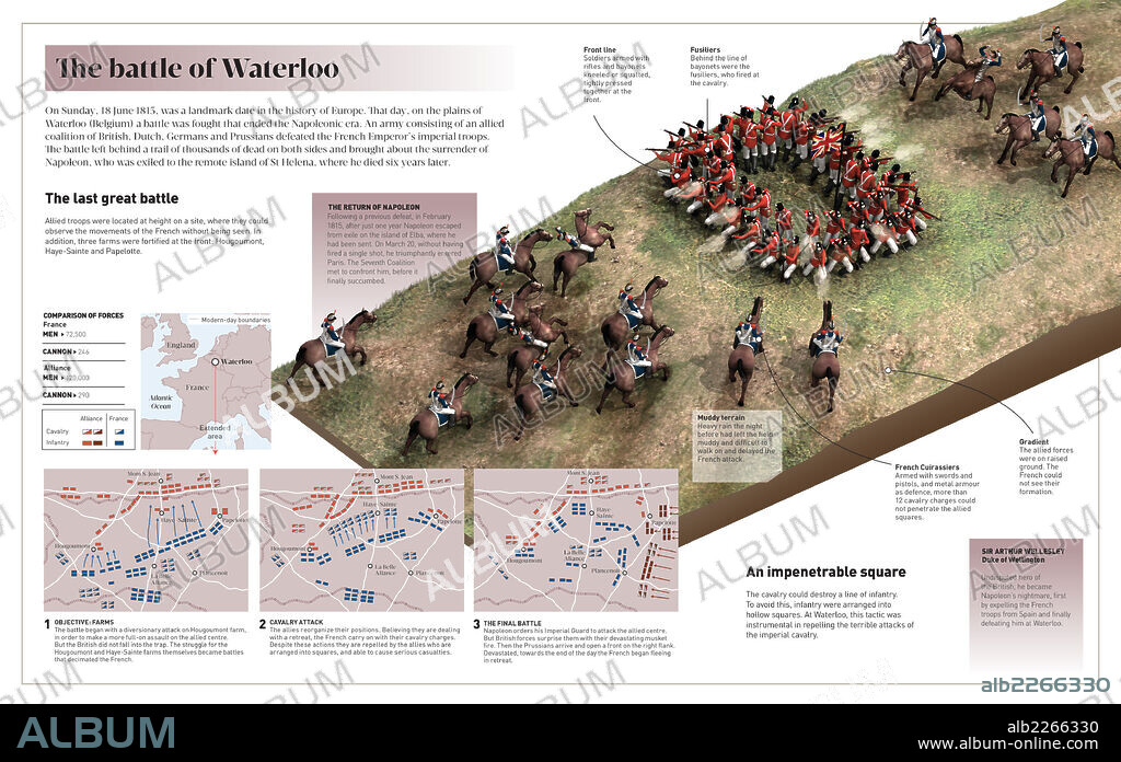 La batalla de Waterloo. Infografía de la batalla de Waterloo (Bélgica, 1815), el enfrentamiento que puso fin a la era napoleónica.