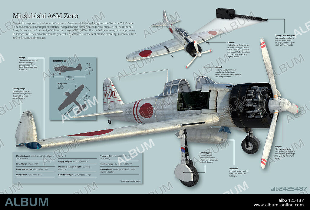 Mitsubishi A6M “Zero”. Infografía del Mitsubishi A6M “Zero”, excelente avión de combate de comienzos de la Segunda Guerra Mundial.