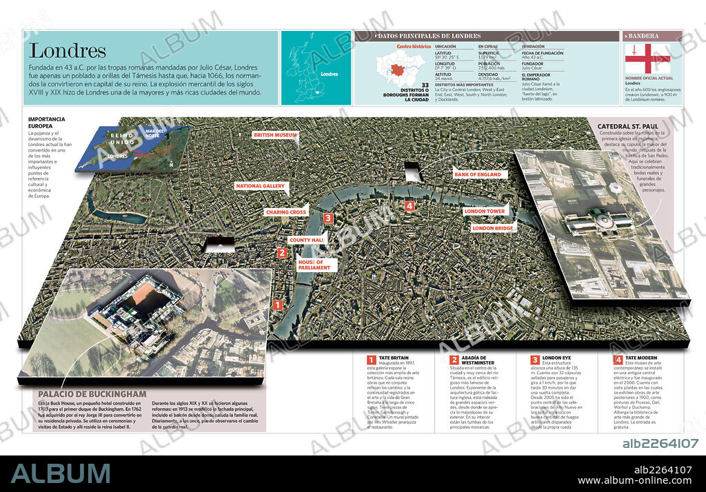 LONDRES. Infografía de la ciudad de Londres con sus datos y enclaves principales.