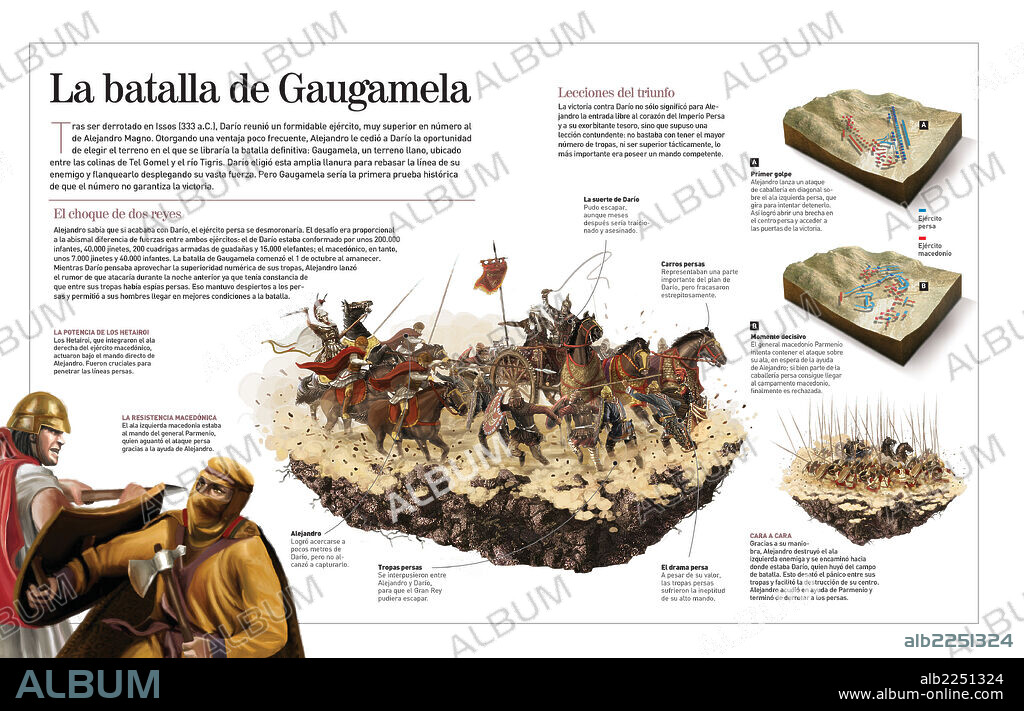 La batalla de Gaugamela. Infografía sobre la batalla de Gaugamela (331 a.C.), en la que el ejército macedonio del rey Alejandro Magno, luchó y venció a las tropas persas lideradas por Darío.