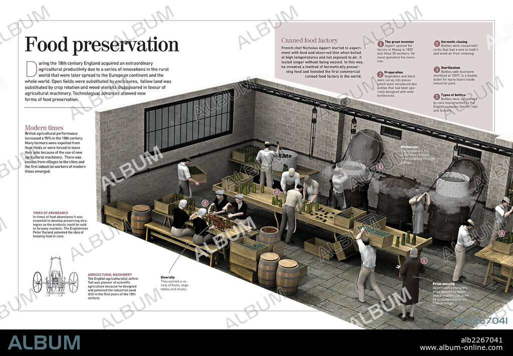 Conservación de alimentos. Infografía sobre los métodos de conservación de alimentos que empezaron a ponerse en práctica en el siglo XVIII y la primera fábrica comercial de conservas fundada por Nicolas Appert.