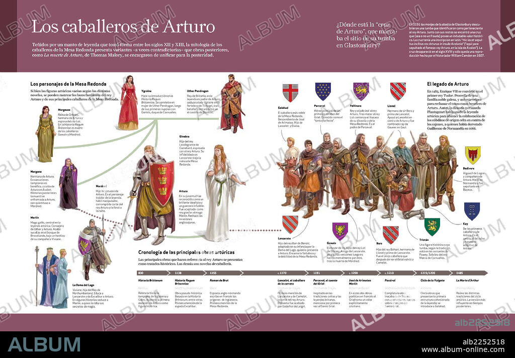 Arthurian knights. Infographics about King Arthur and the Round table knights legend, created from history and chivalry books in the 12 and 13th centuries.
