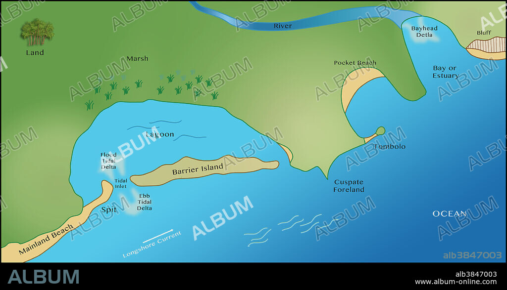 Coastal Features, Illustration