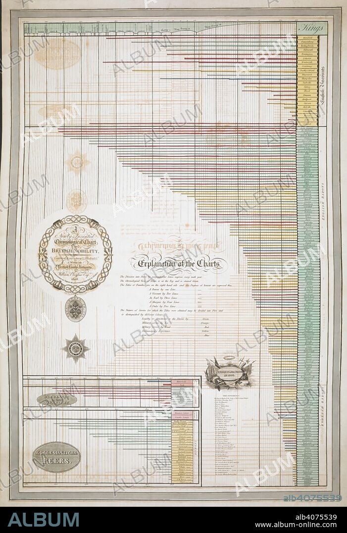 'A newly invented chronological chart of British nobility ...'. British family antiquity : illustrative of the origin and progress of the rank, honours, and personal merit, of the nobility of the United Kingdom ; accompanied with an elegant set of chronological charts / By William Playfair ... . London : Printed by T. Bensley, Bolt-Court. Published by T. Reynolds and W. Playfair., the proprietors, at nÂ° 13, Thavies Inn, Holborn., 1809-1811. Source: 1899.f.24 chart 8.