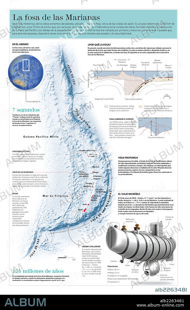 The Mariana trench. Infographic of the location, relief, formation and exploration of the Mariana Trench, situated just off the coast of Japan.