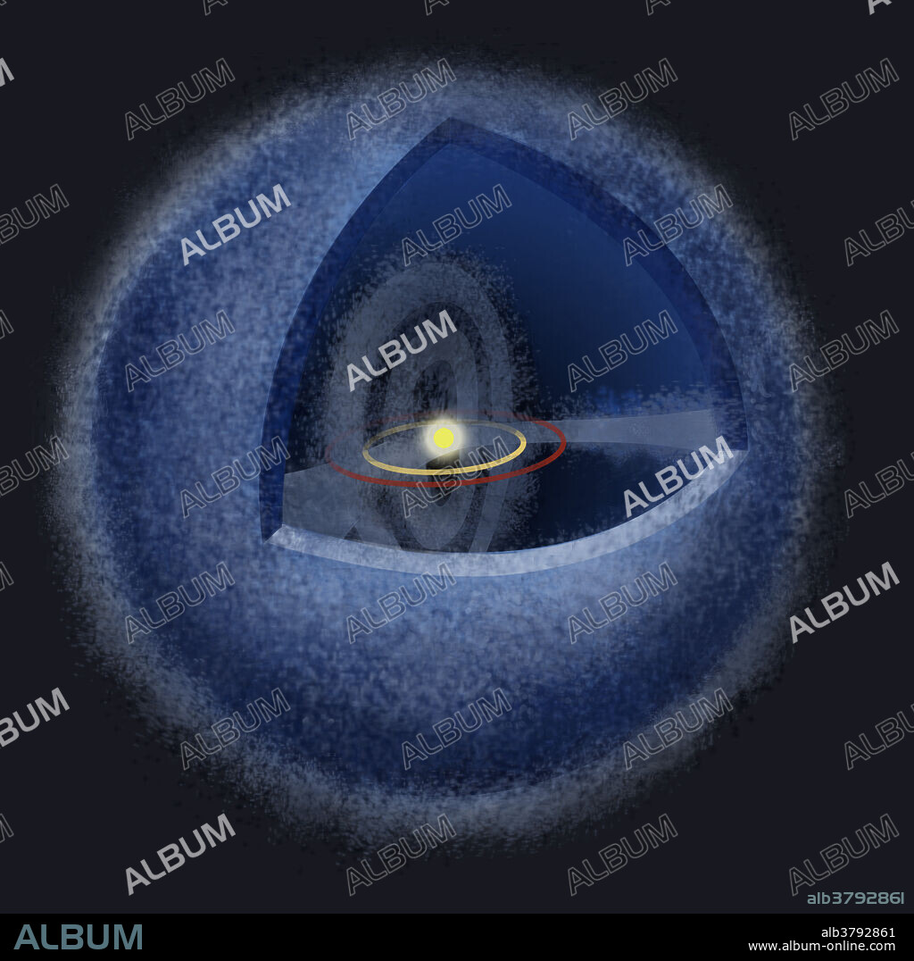 Illustration of the Oort cloud, a theorized shell of icy objects that lie beyond the Kuiper Belt, in the outermost reaches of the solar system. It is divided into two regions: a disc-shaped inner Oort cloud and a spherical outer Oort cloud. Astronomers conjecture that the matter composing the Oort cloud formed closer to the Sun and was scattered far into space by the gravitational effects of the giant planets early in the Solar System's evolution. Although no confirmed direct observations of the Oort cloud have been made, it may be the source of all long-period and Halley-type comets entering the inner Solar System, and many of the centaurs and Jupiter-family comets as well.