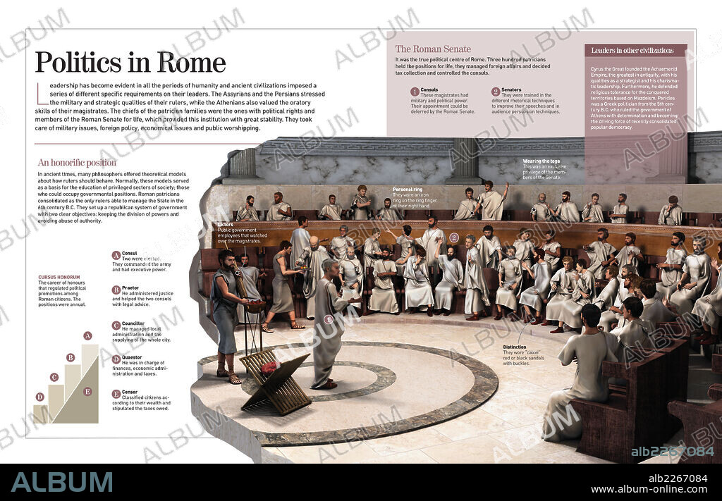 La política en Roma. Infografía del Senado romano: el centro político de Roma. (Siglo V a.C.).