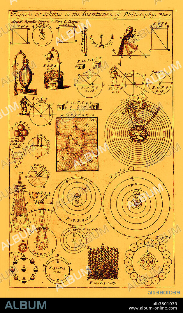 René Descartes, Principles of Philosophy, 1699