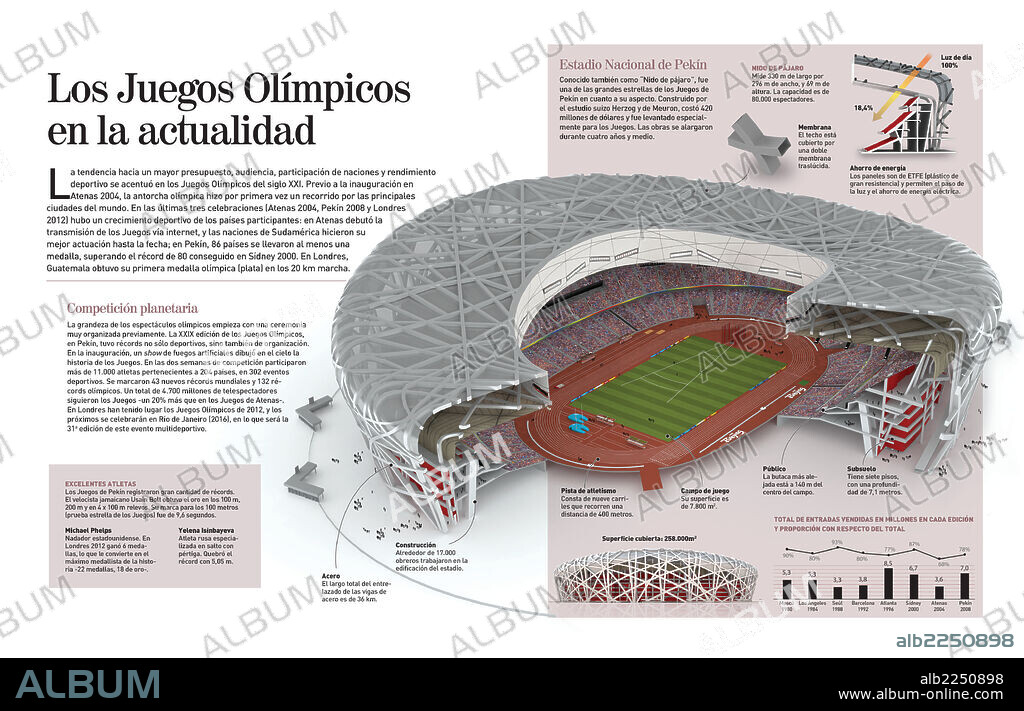 Los Juegos Olímpicos en la actualidad. Infografía sobre la organización de los modernos Juegos Olímpicos en el siglo XXI.