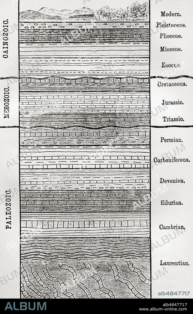 A chart of strata, layers of sedimentary rock or soil.  From The World's Foundations or Geology for Beginners, published 1883.