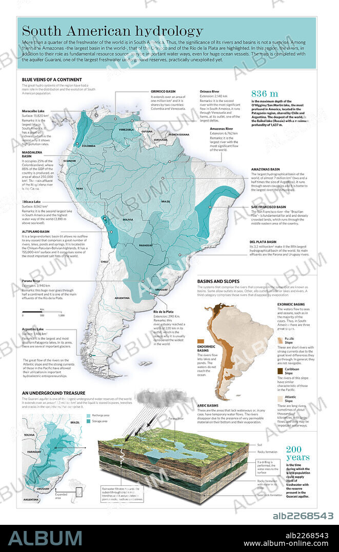 Hidrografía de América del Sur. Infografía sobre las características hidrográficas de América del Sur.
