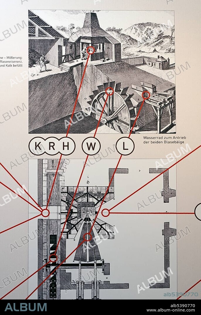 Schematic drawing of a historic blast furnace with water wheel drive, former residential and office building of the St. Antony-Huette ironworks, first ironworks in the Ruhrgebiet region, LVR Industriemuseum industrial museum, Oberhausen, North Rhine-Westphalia, Germany, Europe.