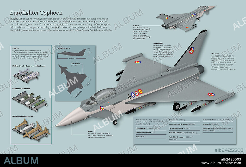 Eurofighter Typhoon. Infografía del Eurofighter Typhoon, un caza multipropósito, capaz de llevar a cabo un amplio abanico de operaciones tanto en el combate aéreo como el ataque a tierra.