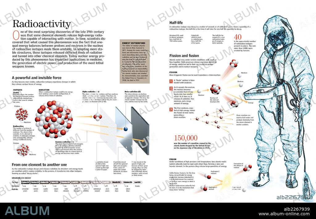 RADIACTIVIDAD. Infografía sobre la radiactividad, fenómeno químico-físico por el cual algunos cuerpos o elementos químicos, llamados radiactivos, emiten radiaciones.