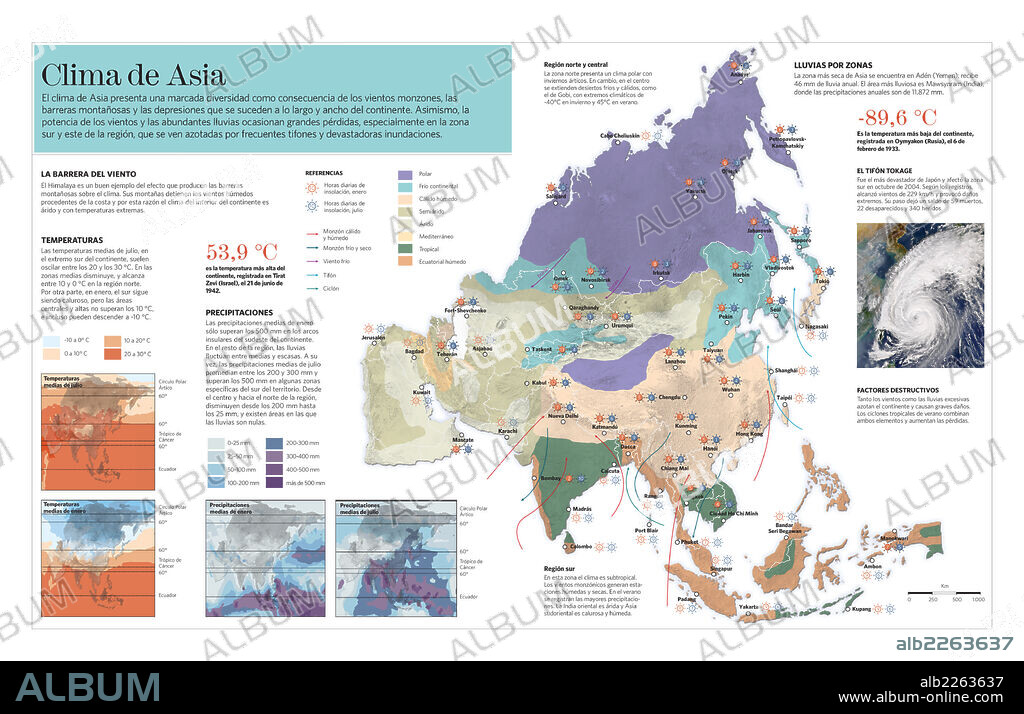 Clima de Asia. Infografía de las diferentes zonas climáticas de Asia y las características de su clima.