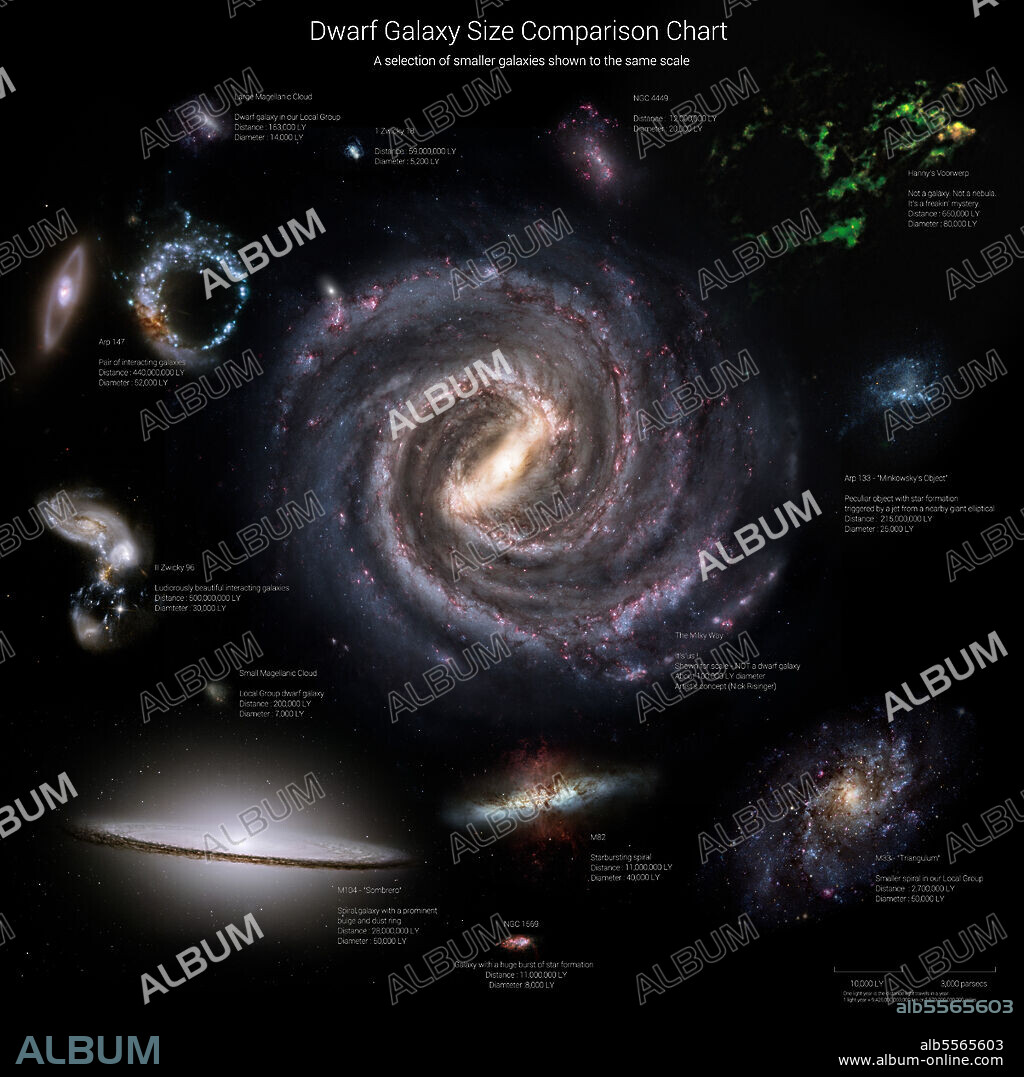 Galaxy sizes compared to IC 1101, the largest known galaxy.