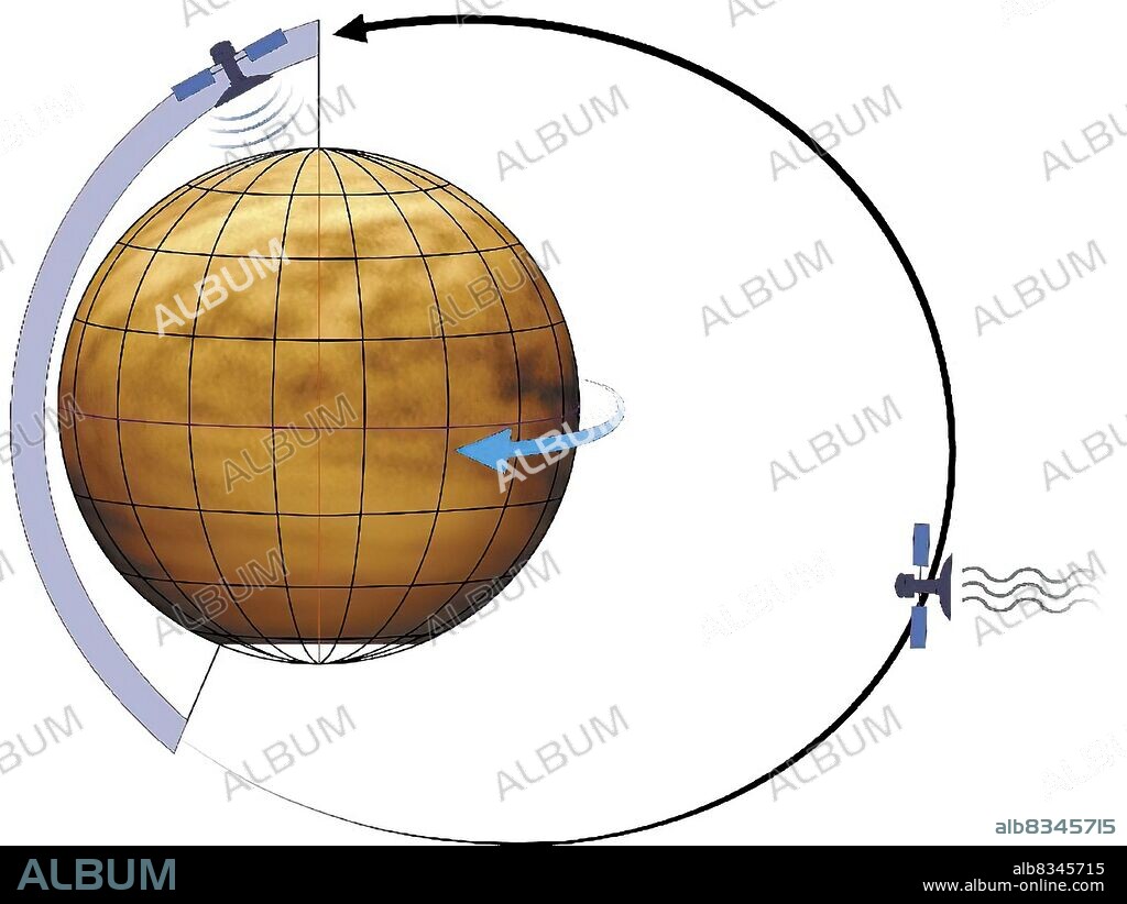 When it was closest to Venus, Magellan made a detailed map of the planet. Then the probe rotated and pointed its antenna at Earth to transmit its data. Over the course of two years it mapped 98 % of Venus's surface.