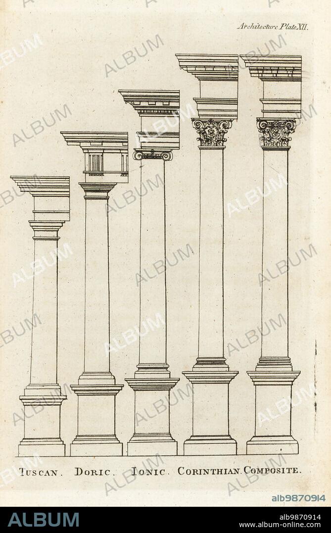 Columns and capitals of the Tuscan, Doric, Ionic, Corinthian and Composite orders. Comparison of proportions, elevation, column taper, and degree of ornament. Copperplate engraving from Francis Fitzgeralds The Artists Repository and Drawing Magazine, Charles Taylor, London, 1785.