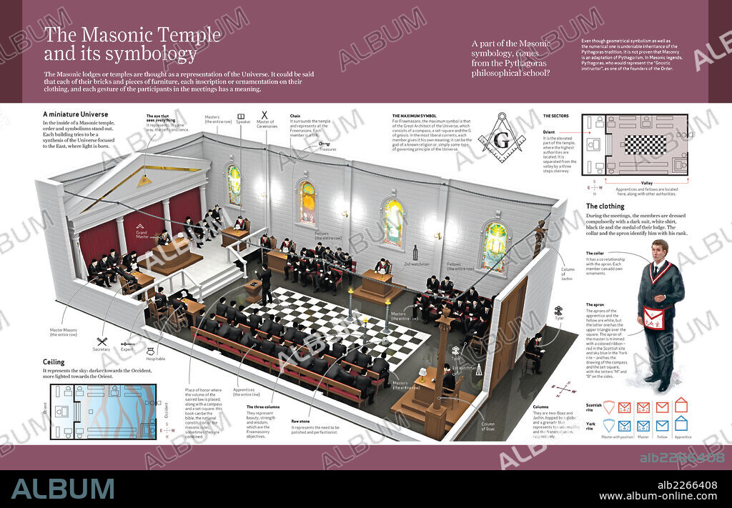 El templo masón y su simbología. Infografía acerca del templo masón, su simbología, ritos ceremoniales y participantes en las reuniones. La masonería apareció en Europa entre finales del siglo XVII y principios del XVIII.