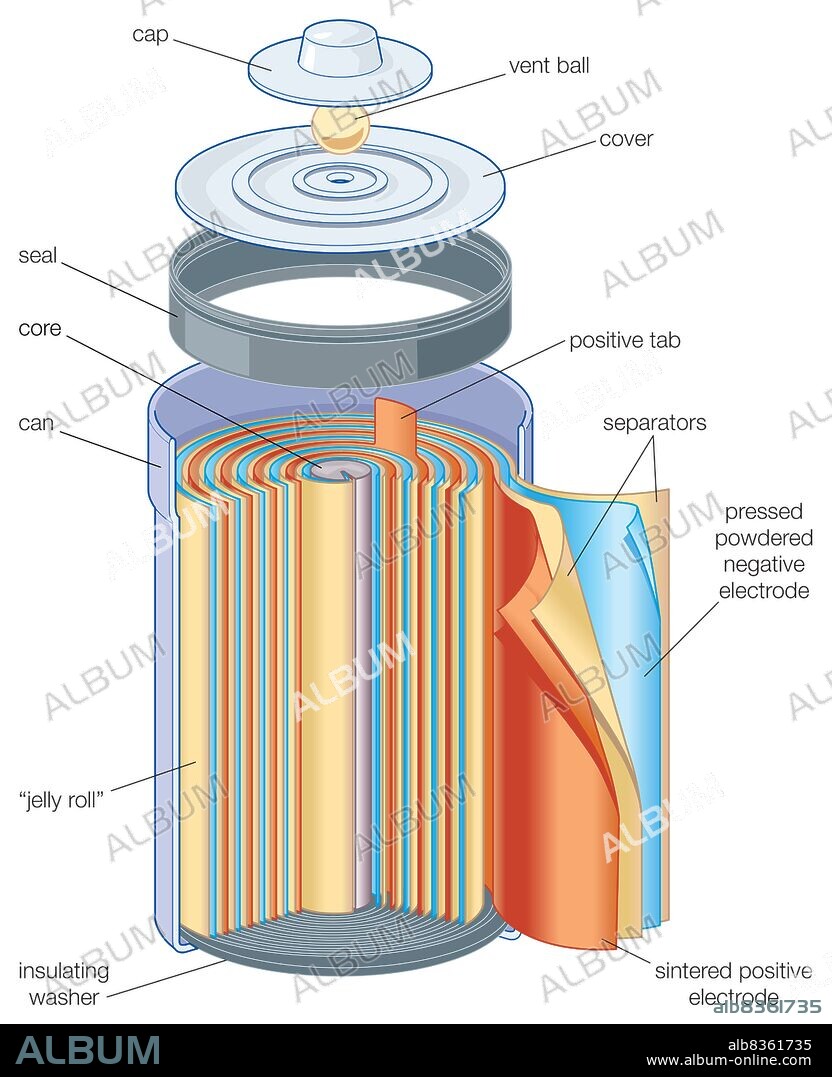 Nickel (hydroxide)-cadmium cell of “jelly roll” construction. This rechargable battery is commonly used in portable devices.