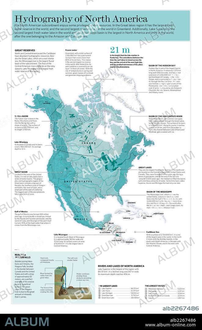Hidrografía de América del Norte. Infografía de las características hidrográficas de América del Norte y Central.