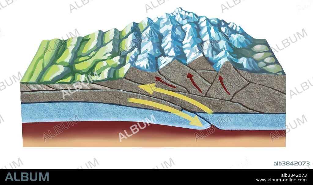 Formation of the Himalayas