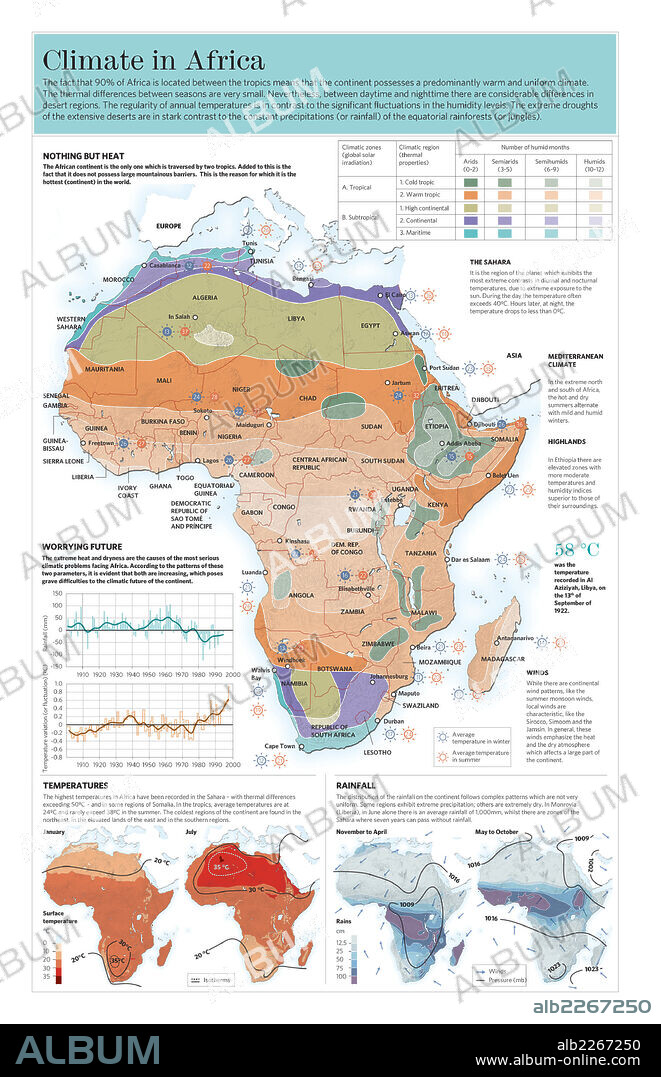 Clima de África. Infografía de las características climáticas del continente africano.