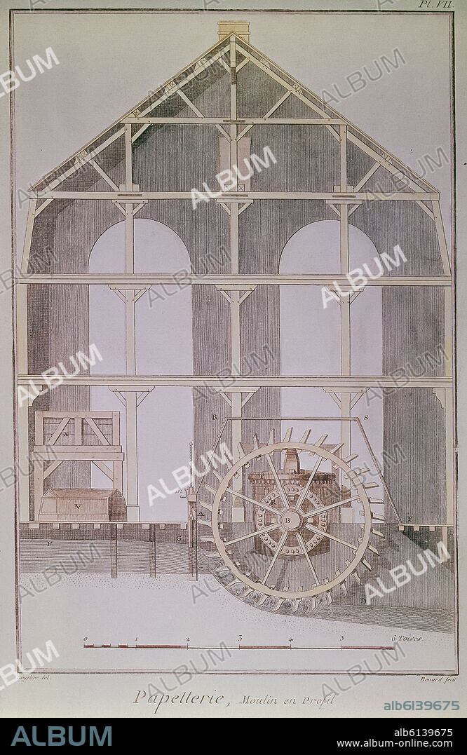 ROBERT BENARD (1731-1777). LA ENCICLOPEDIA DE DIDEROT Y D ALEMBERT  1751 GRABADO S XVIII- FABRICA DE PAPEL- PERFIL DE MOLINO.