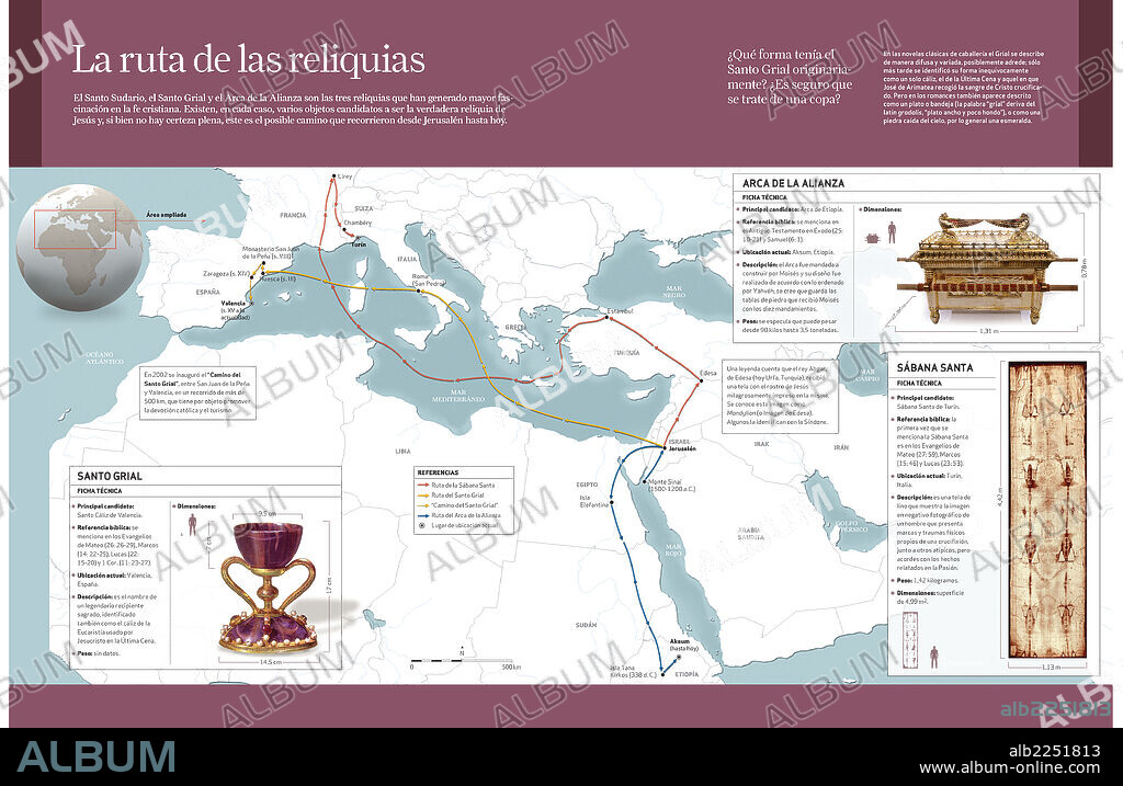 La ruta de las reliquias. Infografía sobre las principales rutas de peregrinaje entorno a las reliquias cristianas más populares: el Santo Sudario, el Santo Grial y el Arca de la Alianza.