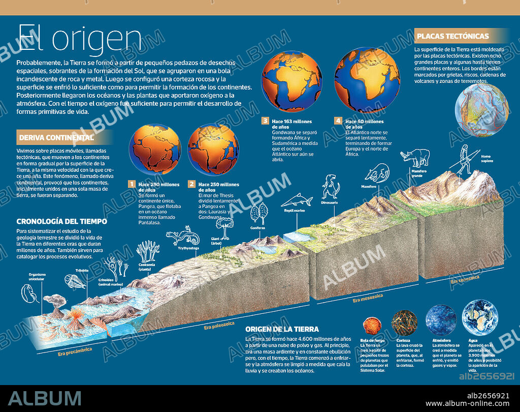 El origen. Infografía del origen de la Tierra.