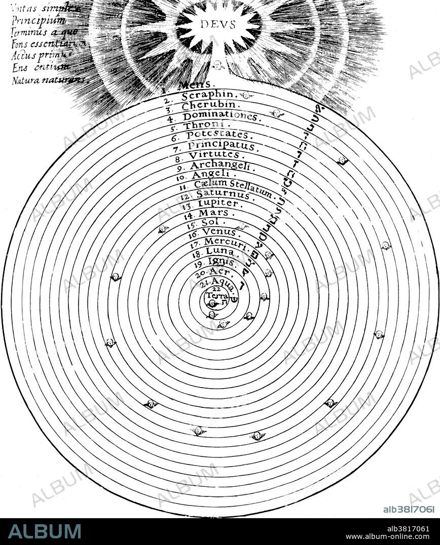 Historical diagram illustrating the grafting of Aristotelian theory onto the Christian version of the cosmos. Aristotle (384-322 BC) developed an early model of the cosmos based on the concept of uniform circular motion. To account for the motions of the stars, sun, moon, and the five known planets, his model used 56 spherical shells each centered on the earth. These shells were divided into two regions: the realm of change near the earth and the eternally unchanging heavens. The realm of change consisted of spheres of each of the four classical elements: earth, water, air, and fire. The heavens were made of an unchangeable, transparent material called the ether. Due to the influence of Albertus Magnus and Thomas Aquinas Aristotle's cosmology became an integral part of the Catholic faith. In the 13th century his primum mobile was identified with god himself thus losing its astronomical value in favor of moral and religious reasoning. The cosmos were peopled with celestial figures who interceded between man and god.