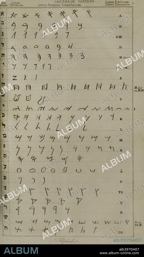 History of writing. Alphabet. Hebrew letters, Punic letters and French letters. Engraving. Panorama Universal. History of Carthage, 1850.