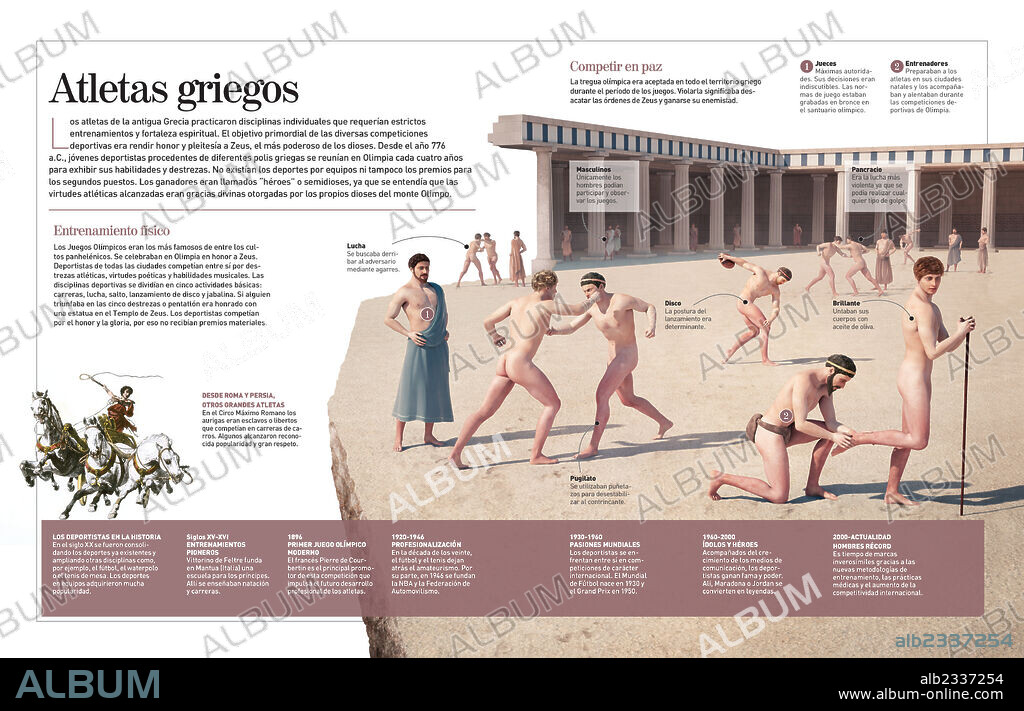 Atletas griegos. Infografía de los primeros atletas griegos (siglo VIII a.C.), de los Juegos Olímpicos, y repaso de la evolución de los deportistas en la historia.