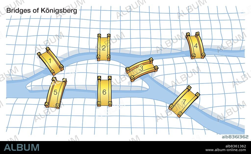 The Konigsberg bridge problem led Leonhard Euler, a Swiss mathematician, to begin the development of graph theory.