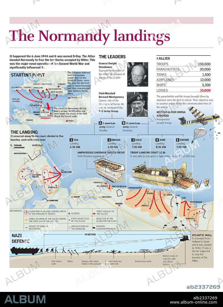 DESEMBARCO DE NORMANDIA. Infografía de la operación naval en Normandía el 6 de junio de 1944 por parte de los aliados durante la Segunda Guerra Mundial.