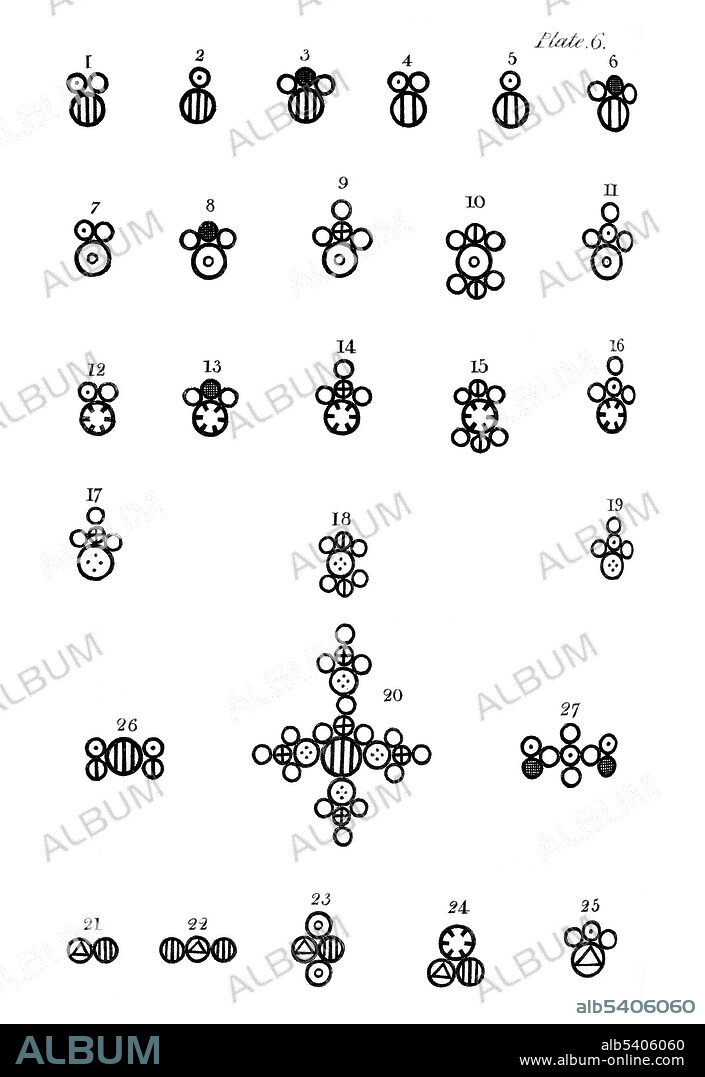 First edition of A New System of Chemical Philosophy by John Dalton, 1808. Plate 6: (continued form Plate 5) Symbols of compound elements. A New System of Chemical Philosophy was a milestone work in the history of chemistry, in which Dalton announced his revolutionary atomic theory and laws of definite and multiple proportions and laid the foundation for the advancement of chemistry in the 19th century. (cropped and cleaned).