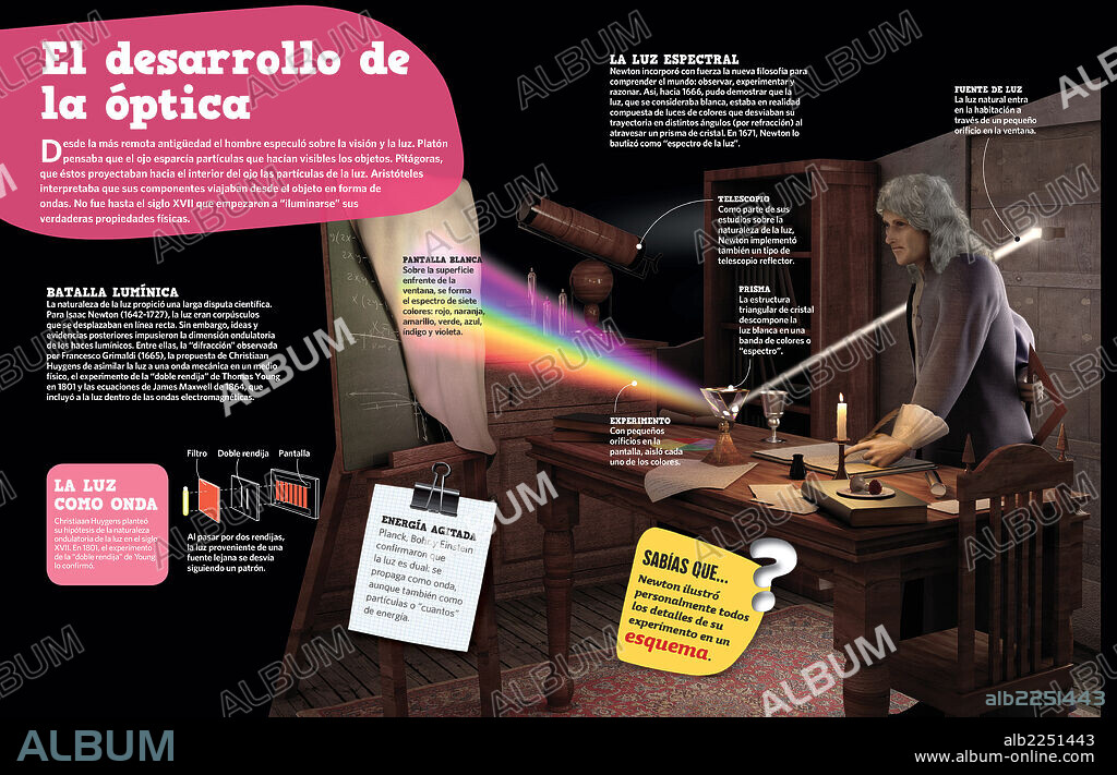 El desarrollo de la óptica. Infografía sobre la óptica, su evolución desde la antigüedad hasta el siglo XVII con Isaac Newton.