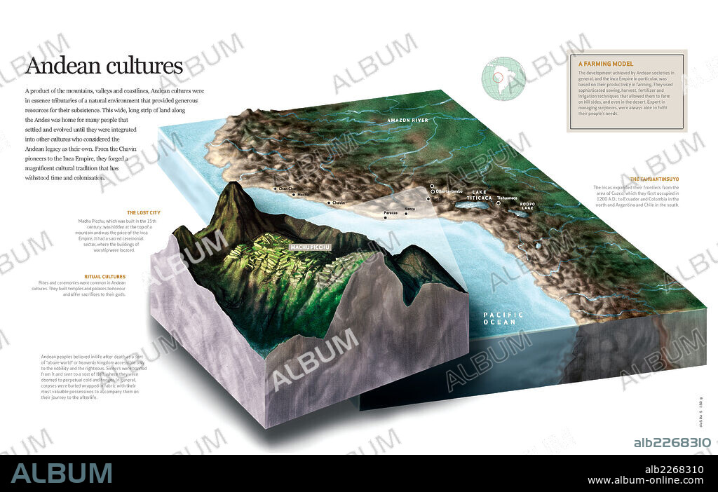Las culturas andinas. Mapa 3D de ubicación geográfica de las sociedades andinas, que se desarrollaron en las montañas de los Andes, y principales rasgos de estas civilizaciones.