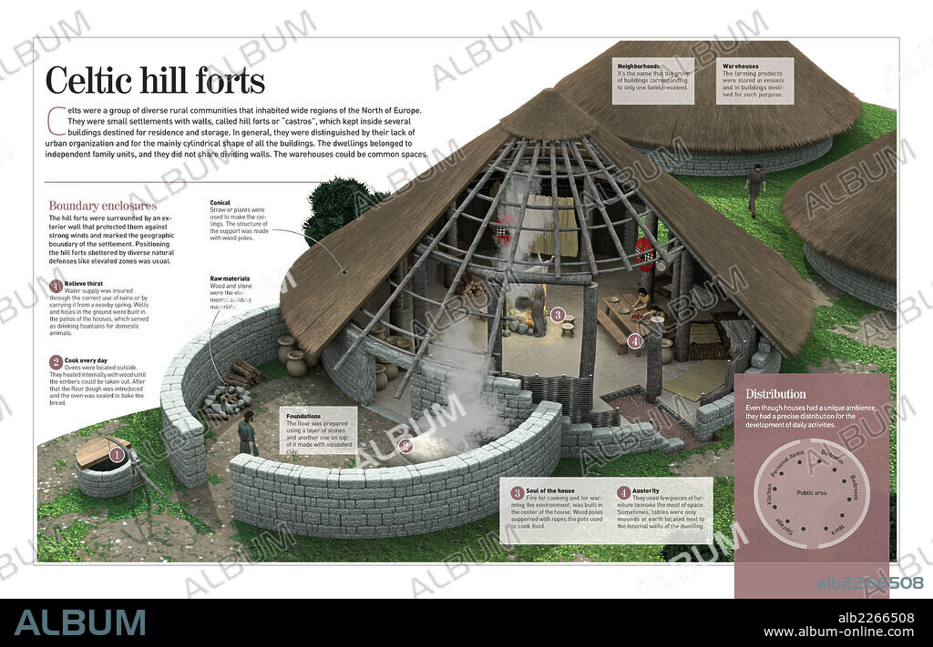 Celtic hill forts. Infographic about the Celtic forts, typical Metal Age towns in Northern Europe.