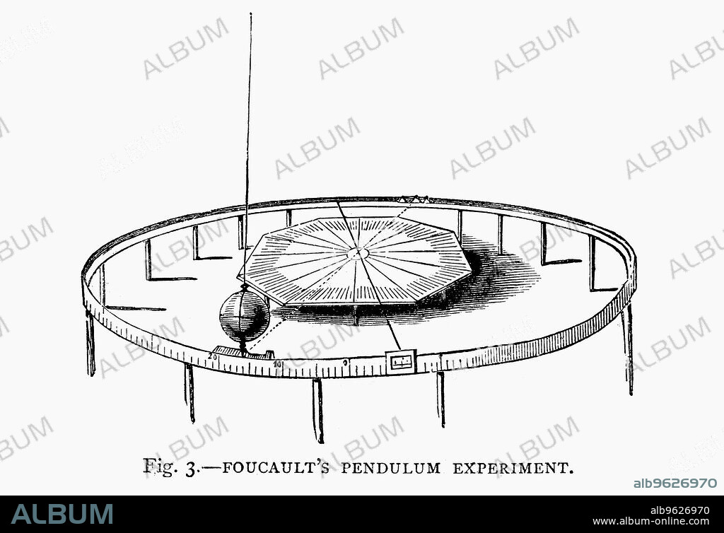 Demonstrating the Earth's rotation using Foucault's pendulum in a church, 1881.