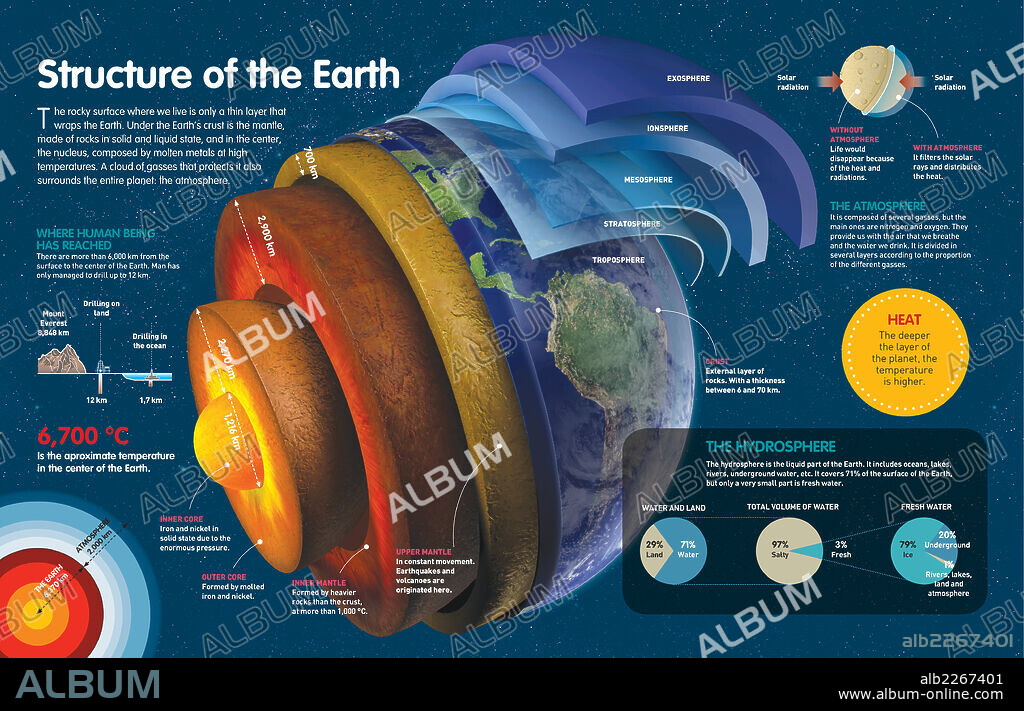 Structure of the Earth - Album alb2267401